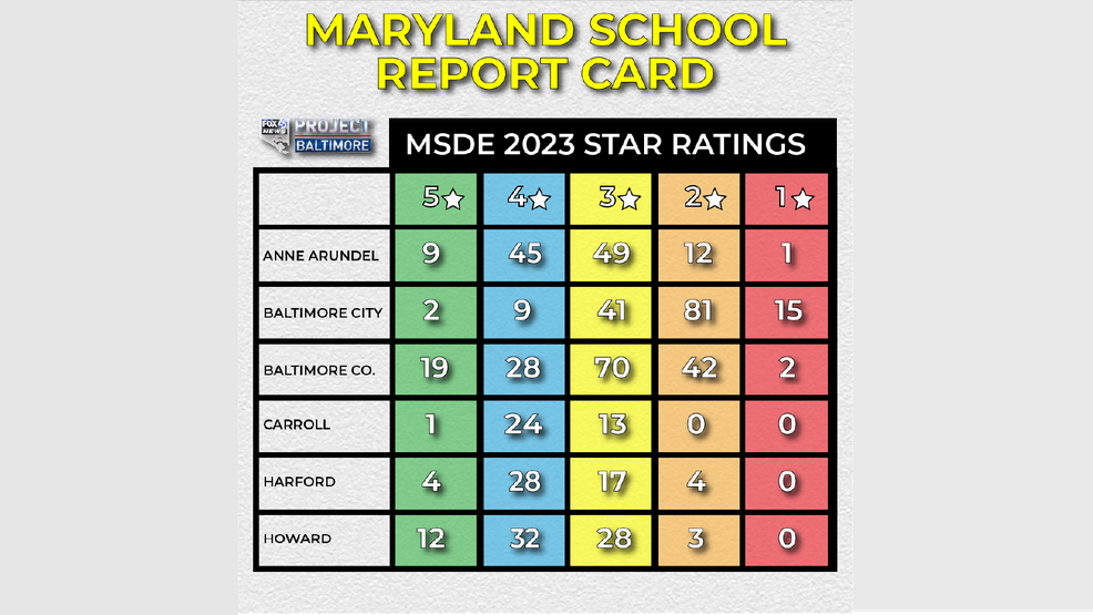 Featured image for Decline in Five-Star Schools Revealed in Baltimore's Top Districts