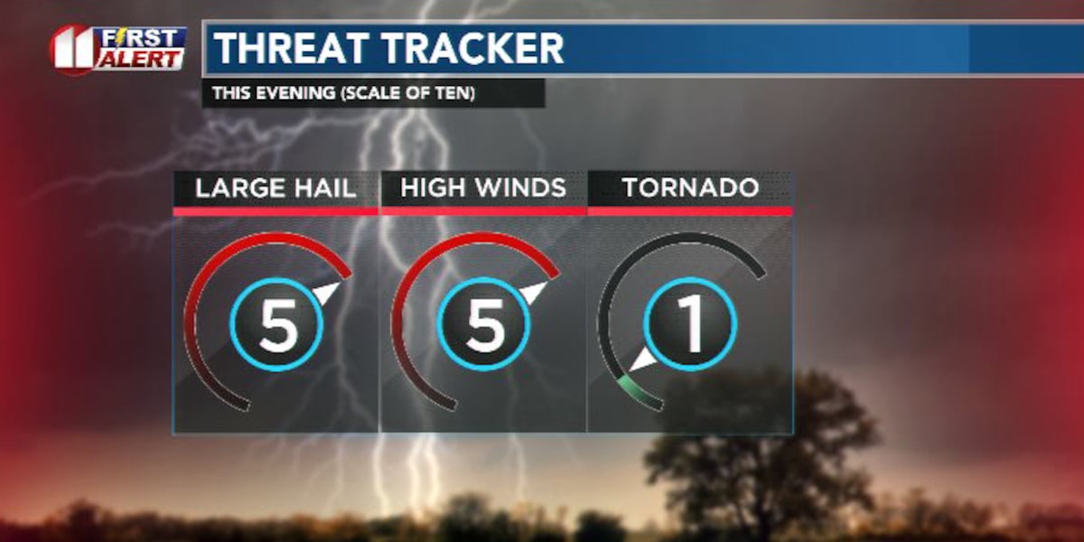 Featured image for Severe Storms Threaten Plains and Midwest with Tornadoes and High Winds