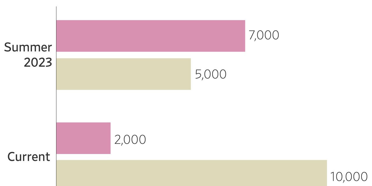 Featured image for "Analyzing the Stalemate: Ukraine's War Readiness and the Russia Conflict in Focus"
