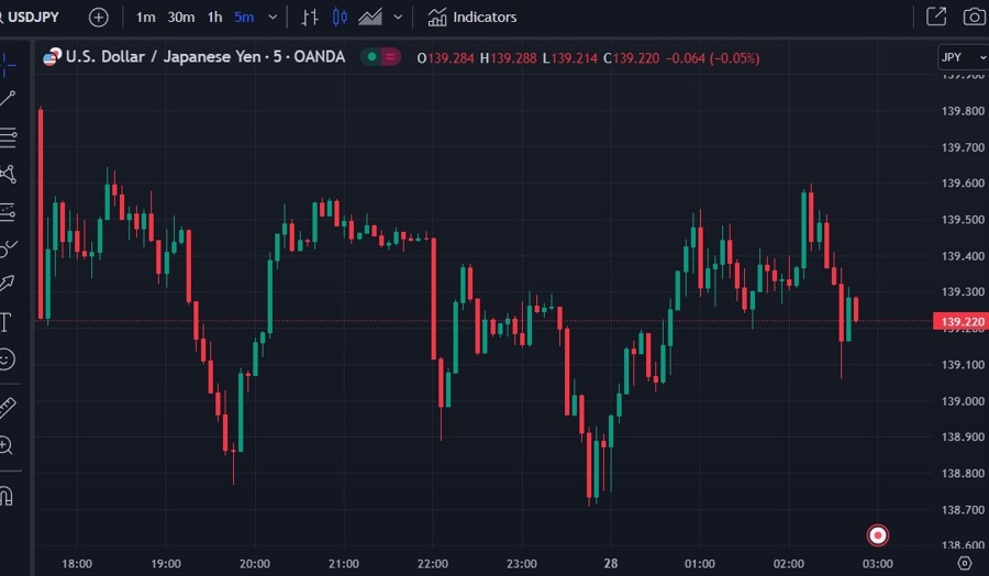 Bank of Japan Decision: Impact on Asia-Pacific FX Markets