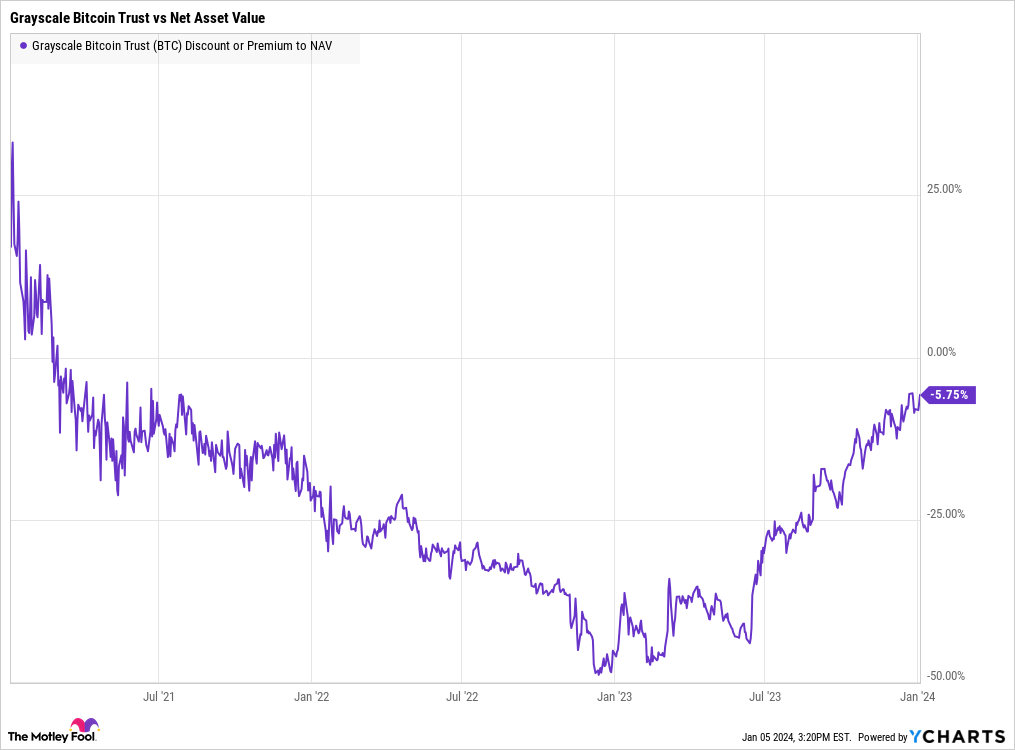 "Exploring the Launch of Bitcoin ETFs: Fees, Benefits, and the Hype"