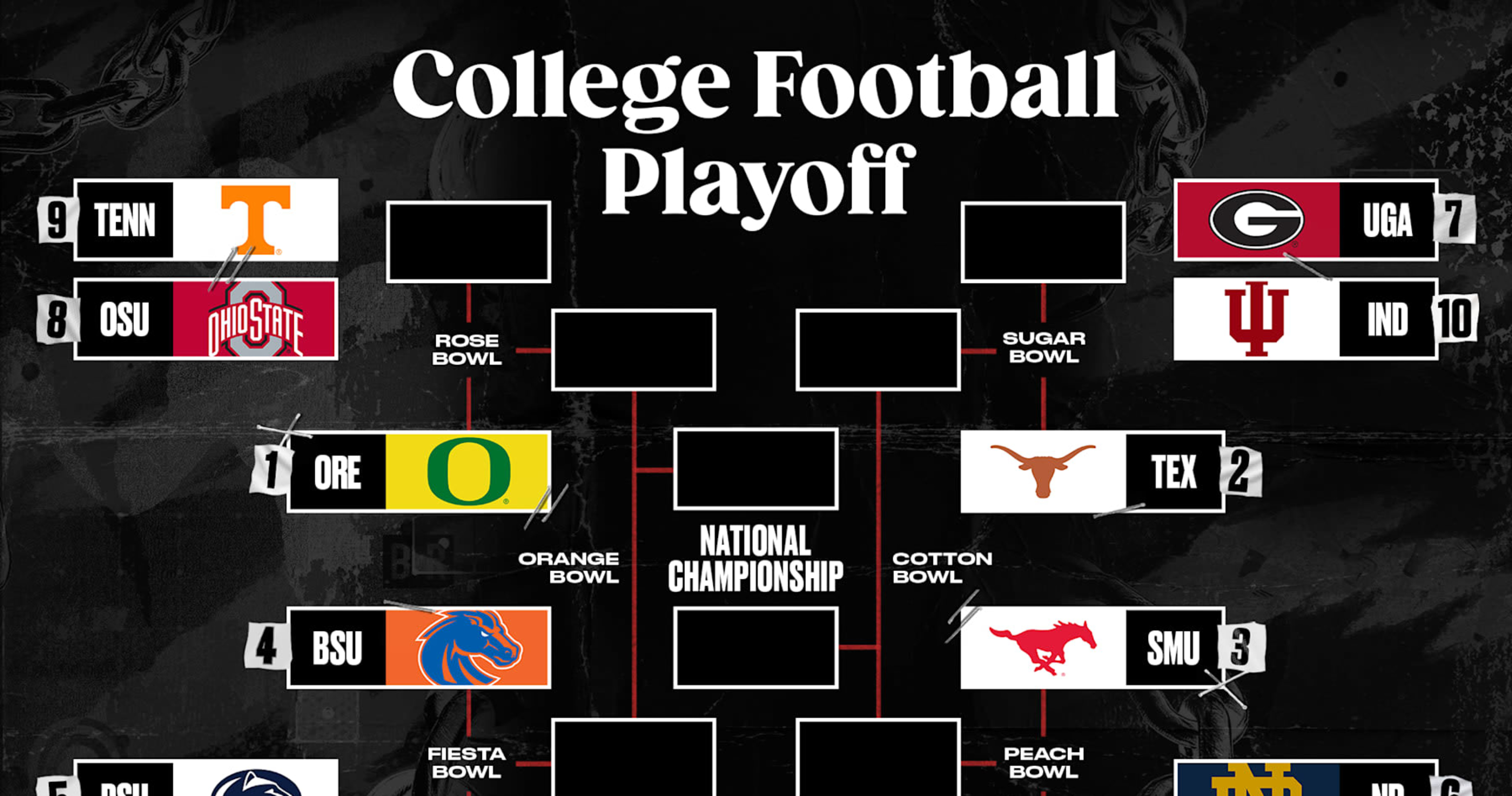 Featured image for 2024 College Football Playoff and Bowl Projections: Latest Bracket Insights