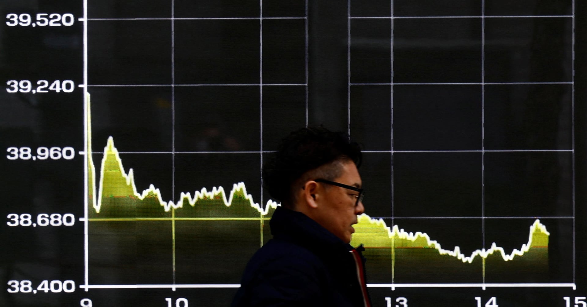 Featured image for "Global Markets Brace for Volatility Amid Inflation Concerns and Housing Data"