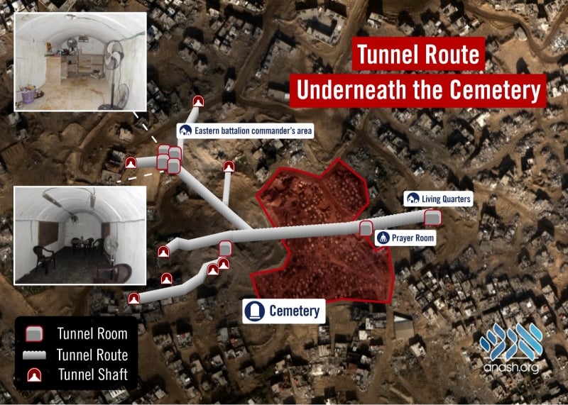 "UNWRA Exposé and Hamas Rocket Attacks: War Day 116 Update"