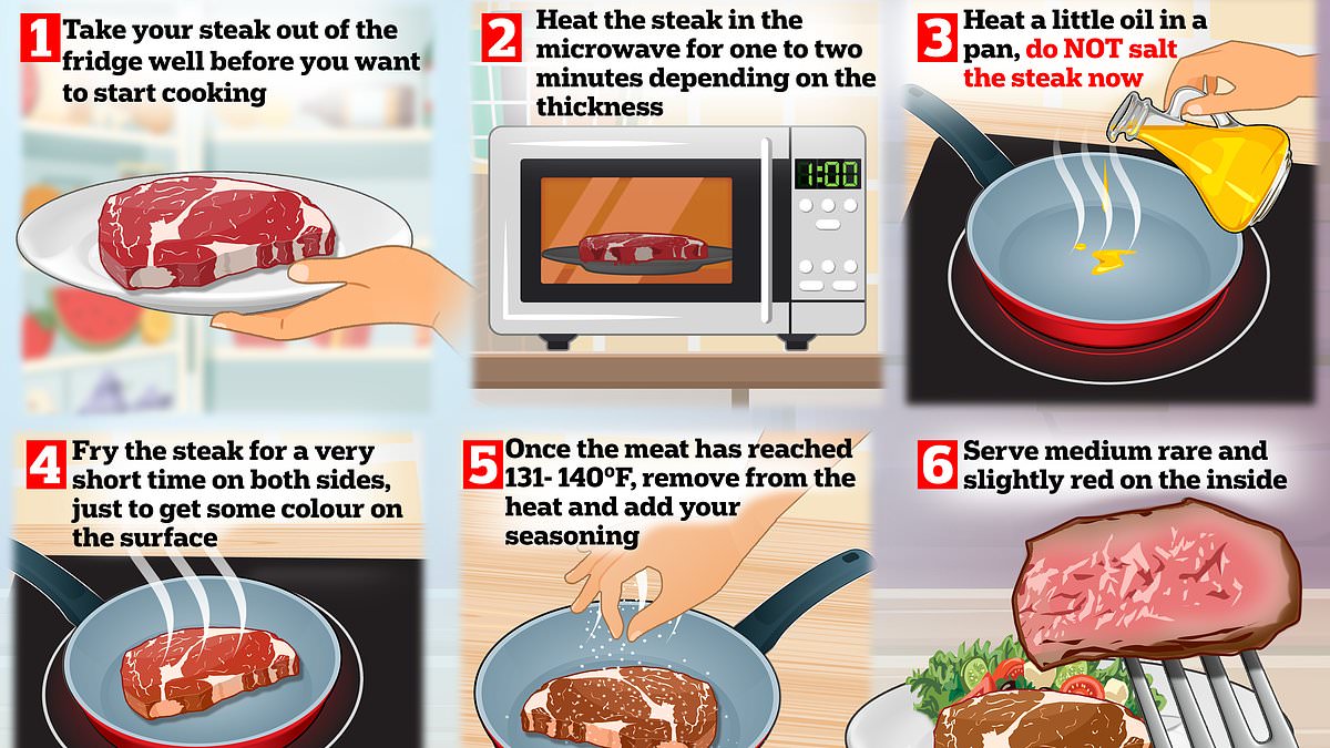 Featured image for Microwave Magic: Physicist's Secret to the Perfect Steak