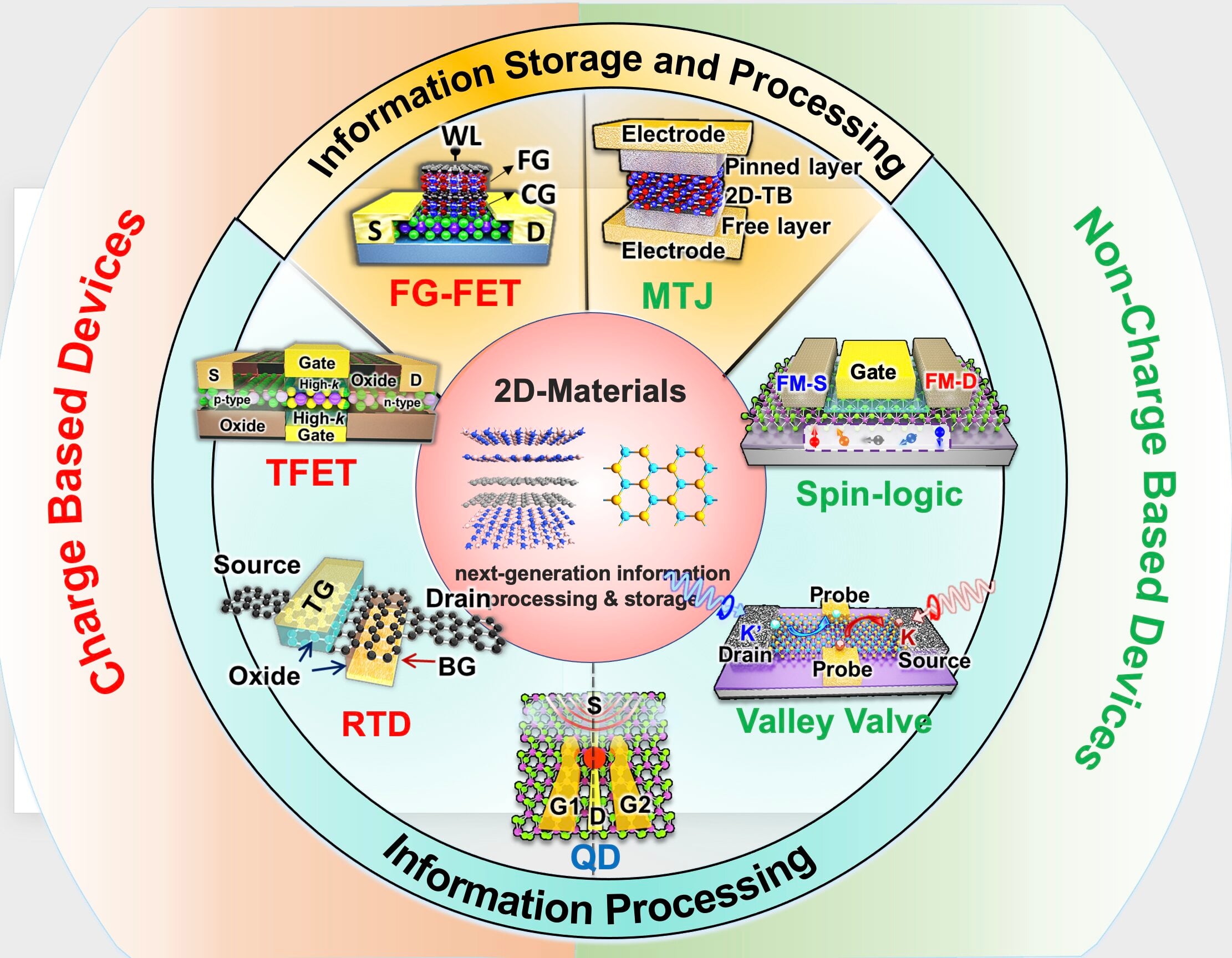 Featured image for Advancing Materials Science with Quantum Computing and 2D Materials