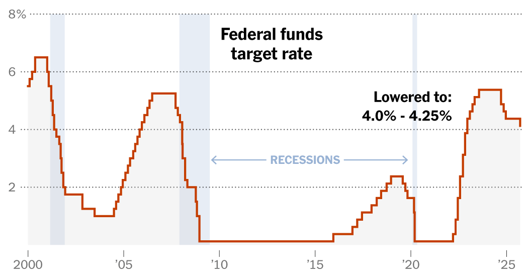 Fed Implements First Rate Cut of the Year Amid Economic Uncertainty