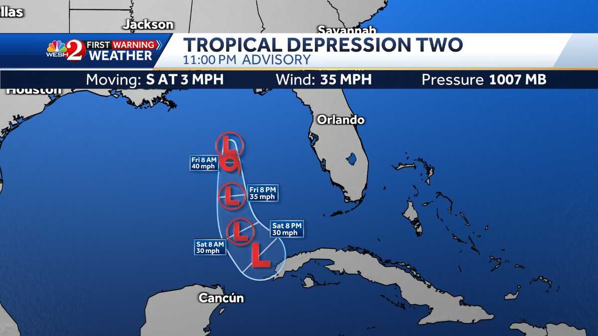 Gulf of Mexico sees early tropical activity with formation of depression and potential storm.