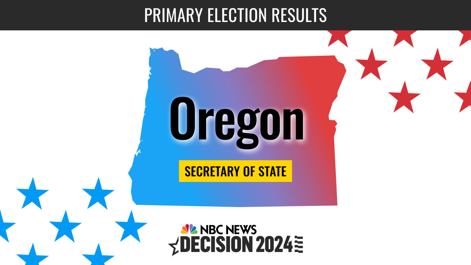 "2024 Oregon and Kentucky Primary Election Results and Key Races"