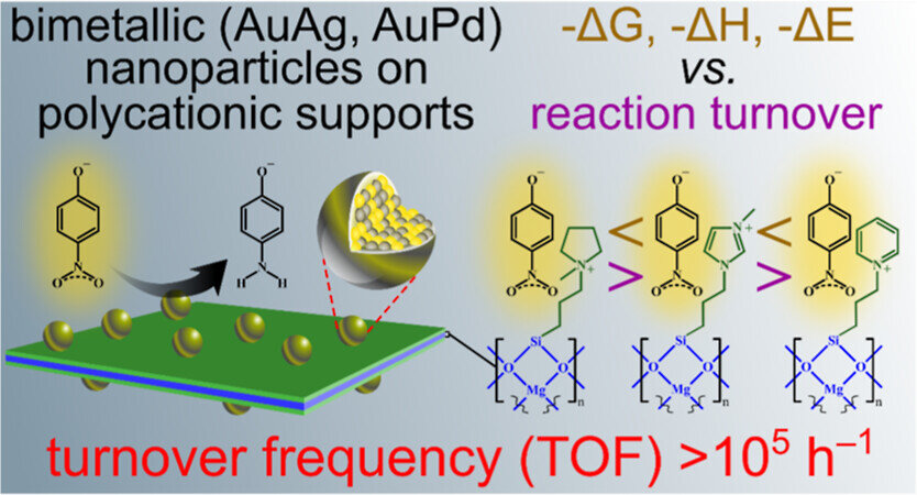 Featured image for "Nanoclays: Revolutionizing Chemists' Toolbox with Innovative Additions"