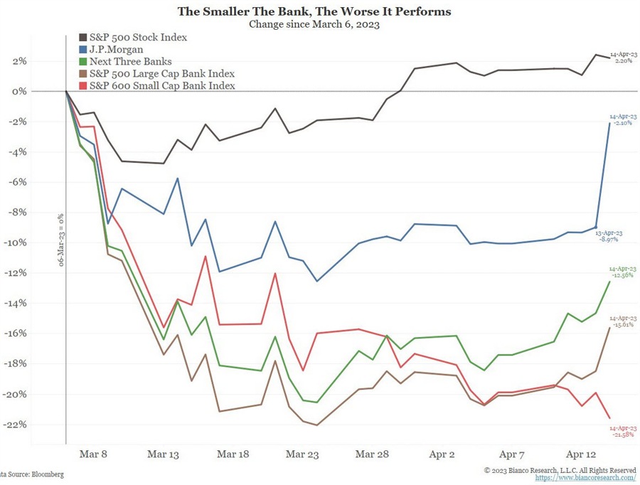 Yellen's Views on US Banks and Inflation Control