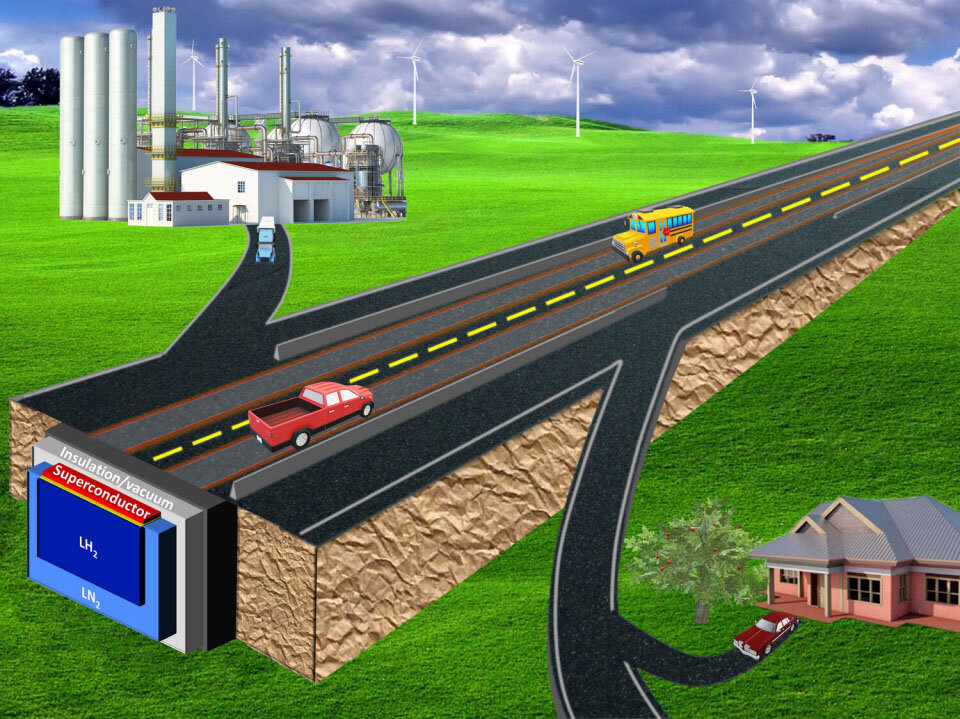 "Revolutionary Superconducting System Propels People, Cargo, and Energy at 400mph+"