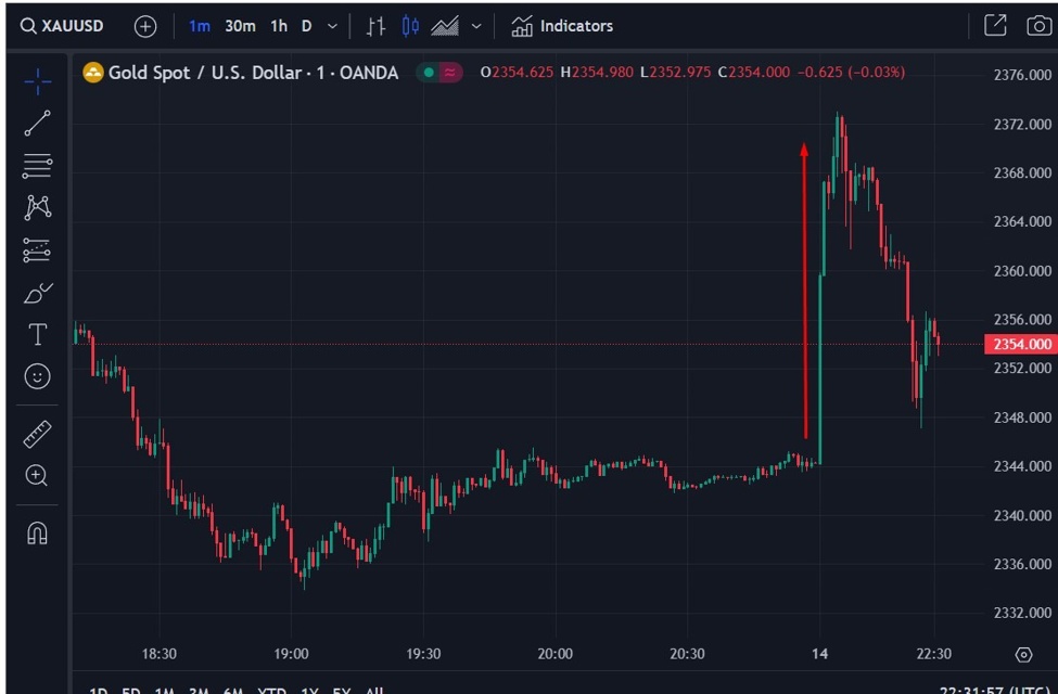 Featured image for "Understanding the Gold Rush: Record Highs and Costco Sales"