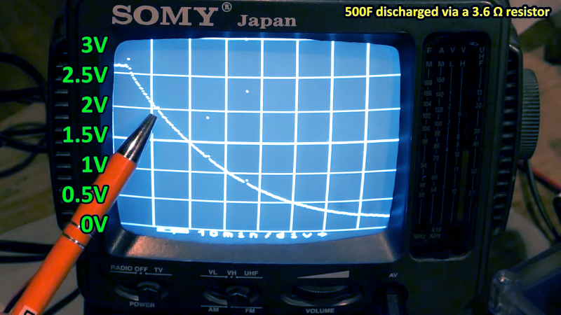 Featured image for DIY Supercharged Science: Homemade Scope for Supercapacitor Experiments