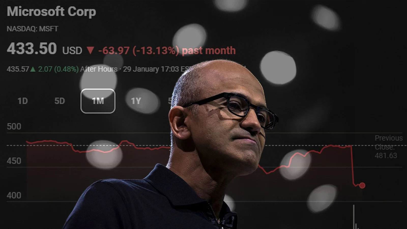 Microsoft's AI gamble wipes out $440B in market value