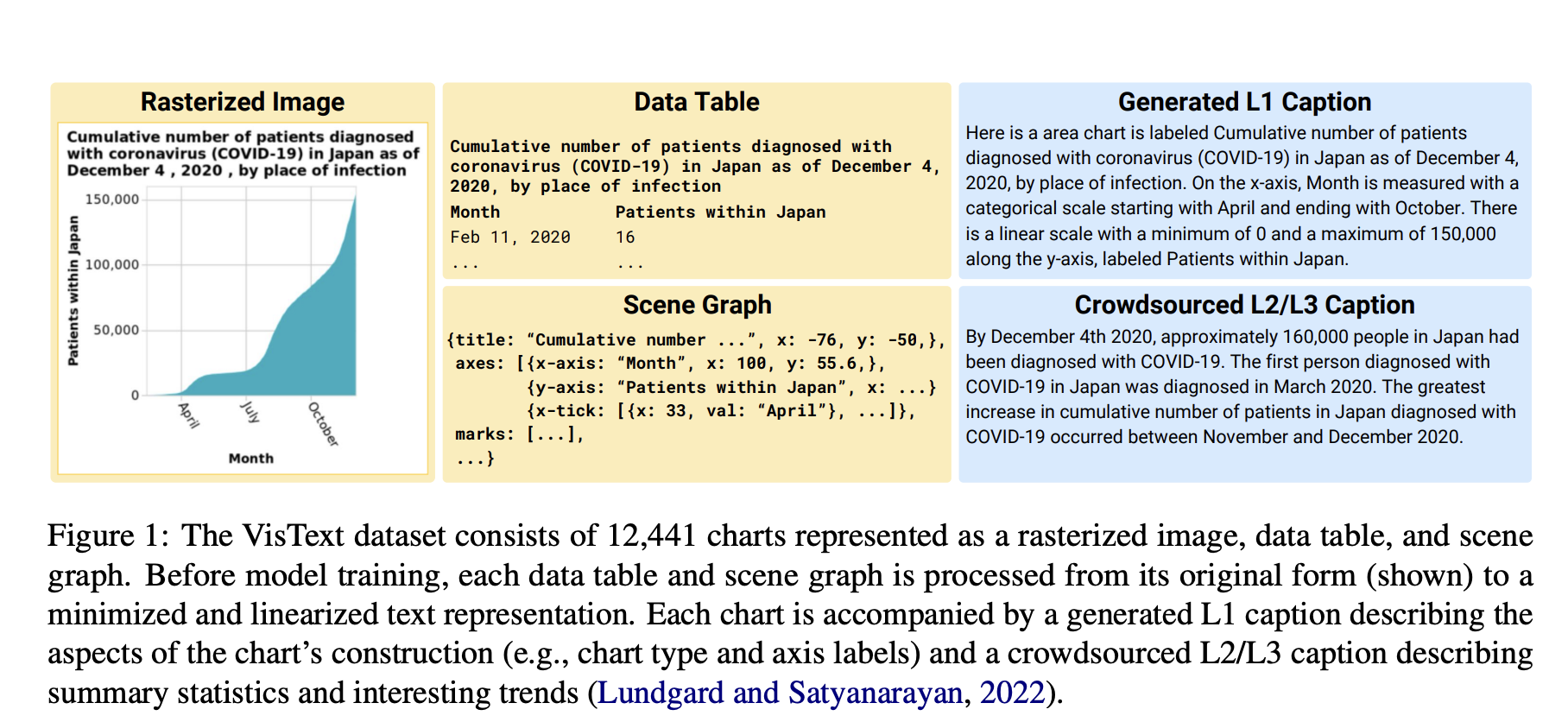 "MIT's AI Tool Enhances Chart Interpretation and Explains Image Recognition Mistakes"