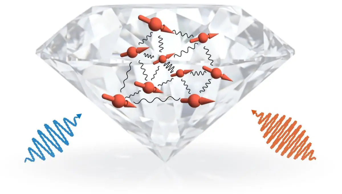 Featured image for "Unleashing Quantum Power: Physicists Harness Imperfect Crystals' Hidden Potential"