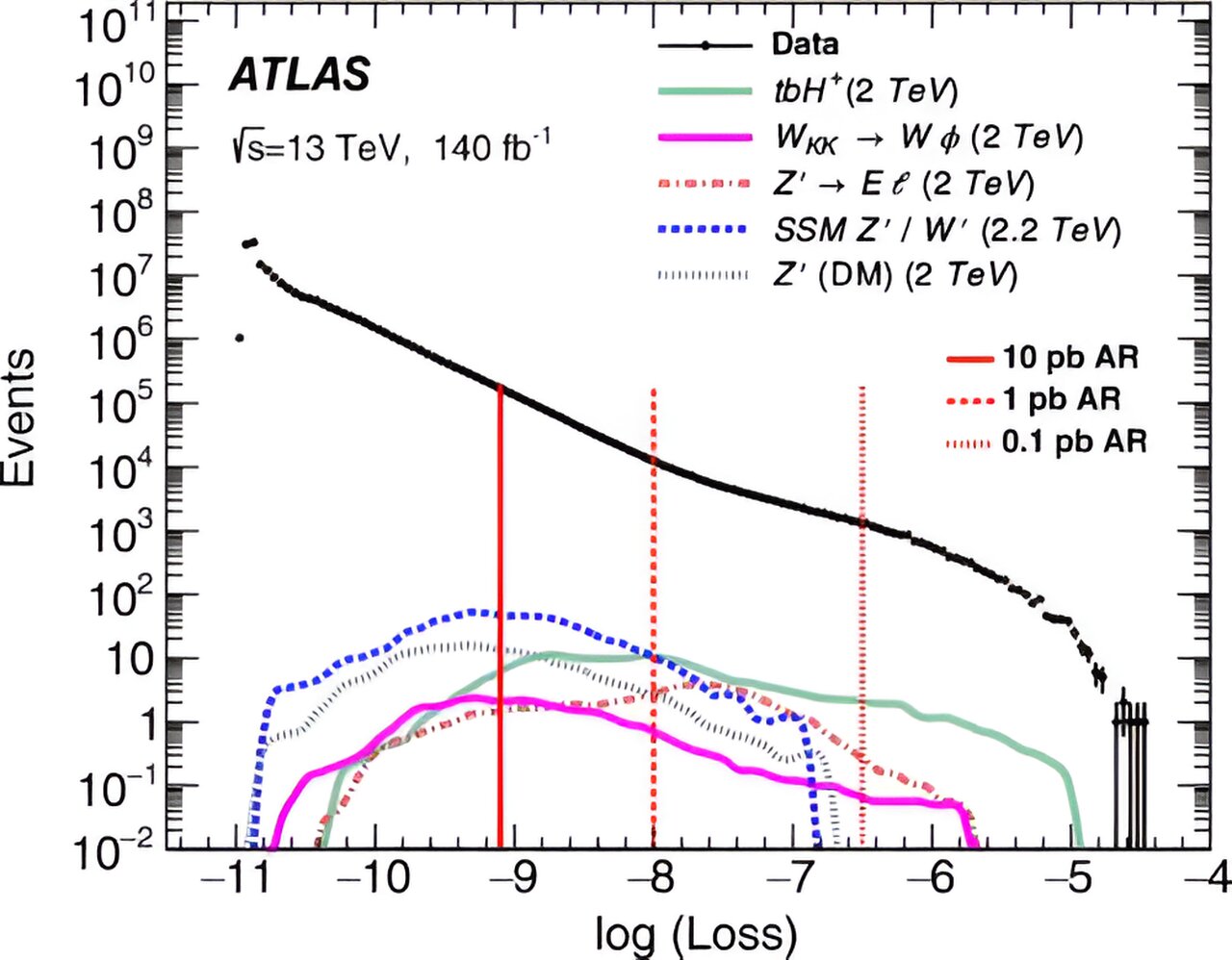 Featured image for "Uncovering Hidden Particles: Machine Learning and the Large Hadron Collider"