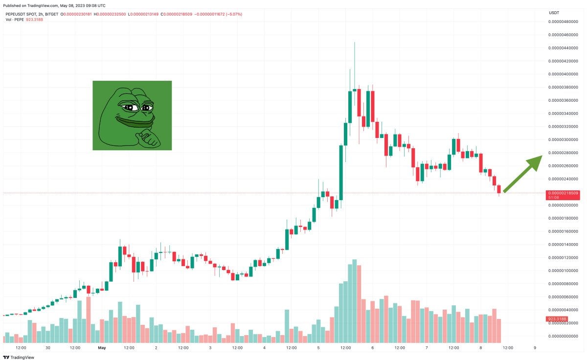 Featured image for Pepe Coin Surpasses XRP in Trading Volume Amid Meme Coin Surge