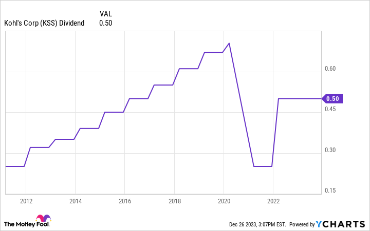 Featured image for "2024's Top Dividend Stocks: High Yields and Under-the-Radar Picks to Buy"