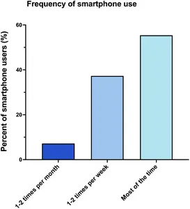 Featured image for Using your phone on the toilet increases hemorrhoid risk, study finds