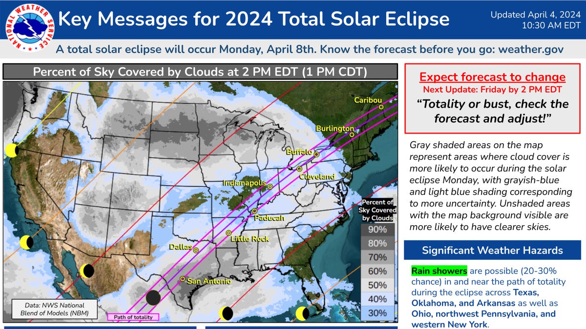 Featured image for "2024 Indiana Solar Eclipse: Weather, Viewing Tips, and Timing"