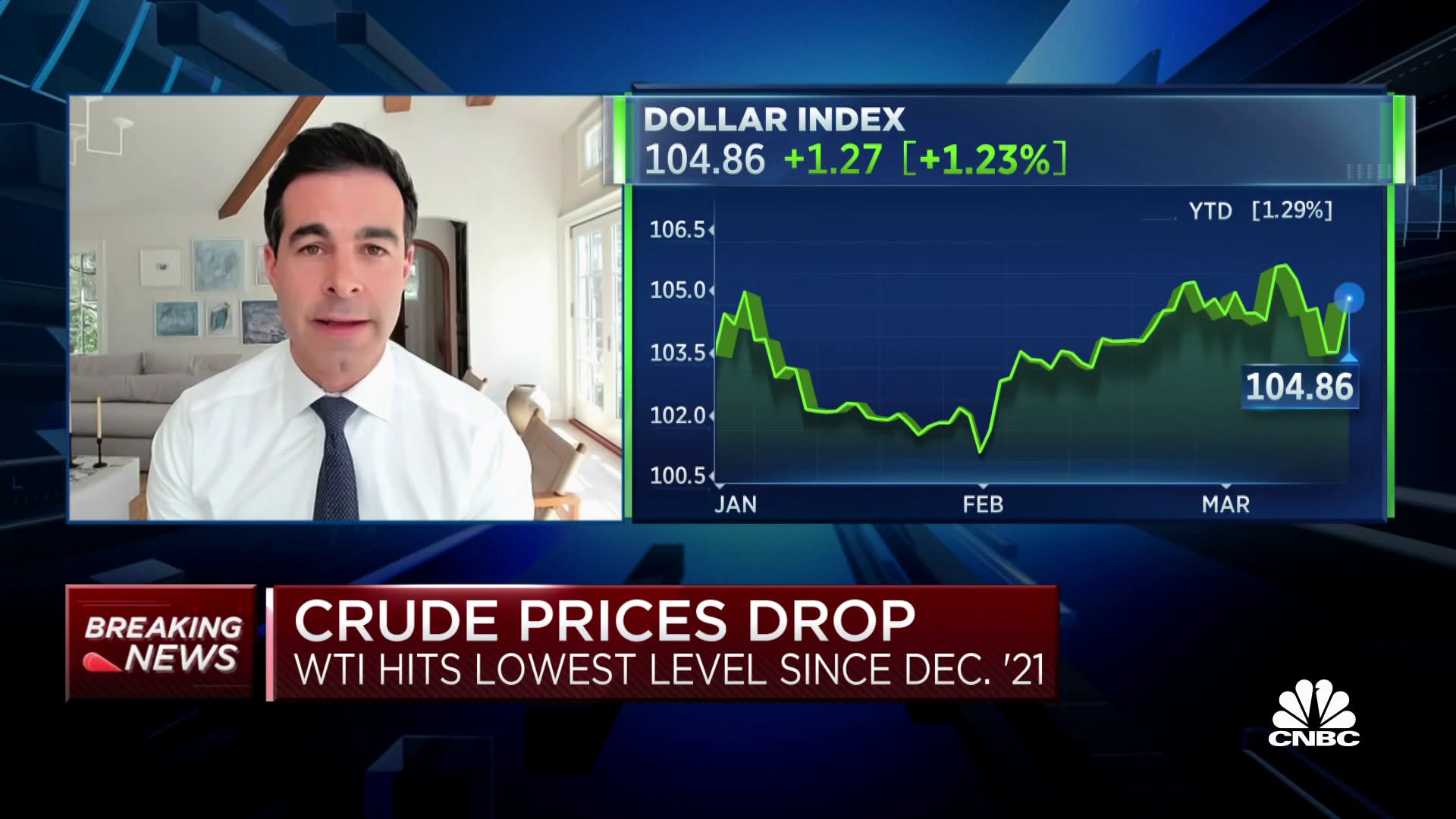 Featured image for Wall Street Insights: Interviews, Recessionary Playbook, and Fast Money Recap.