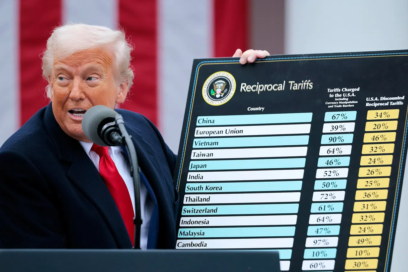 Trump Overstates Tariffs' Revenue as Federal Data Contradicts Claims