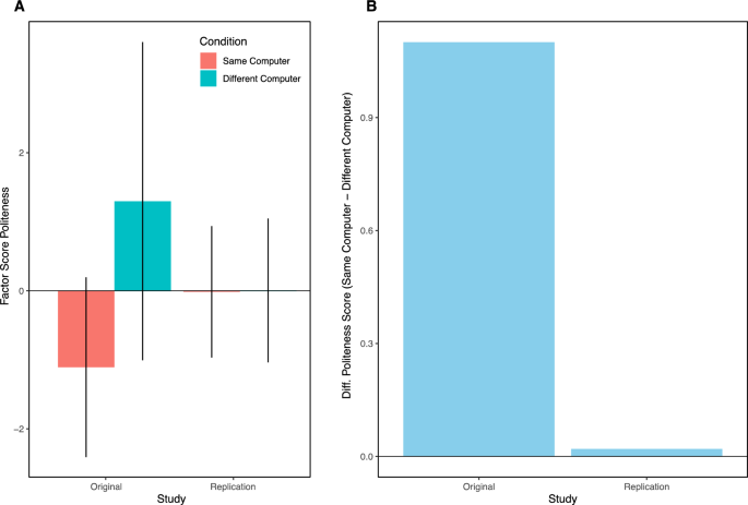"The Decline of CASA Theory in Desktop Computing"