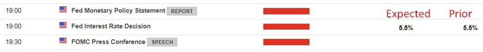 "Assessing the Likelihood of a March Rate Cut: Insights from the Federal Reserve's FOMC Meeting and Economic Indicators"