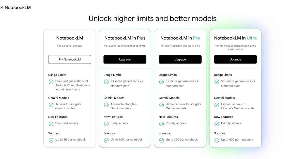 Featured image for Google NotebookLM Enhances Features for Better Study and Professional Use