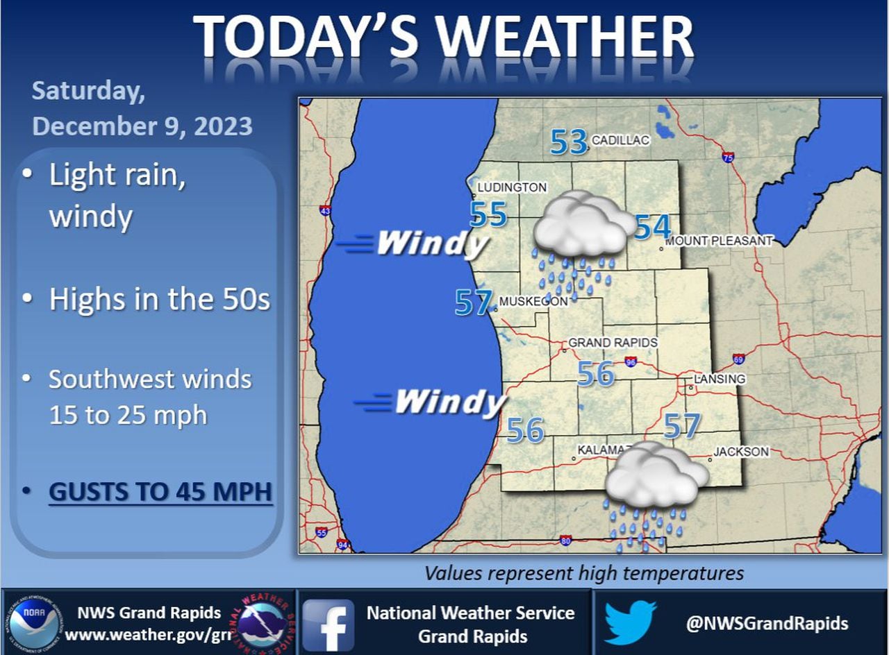 Weather Whirlwind: Windy, Wet, and Wild Weekend Forecast for Midwest