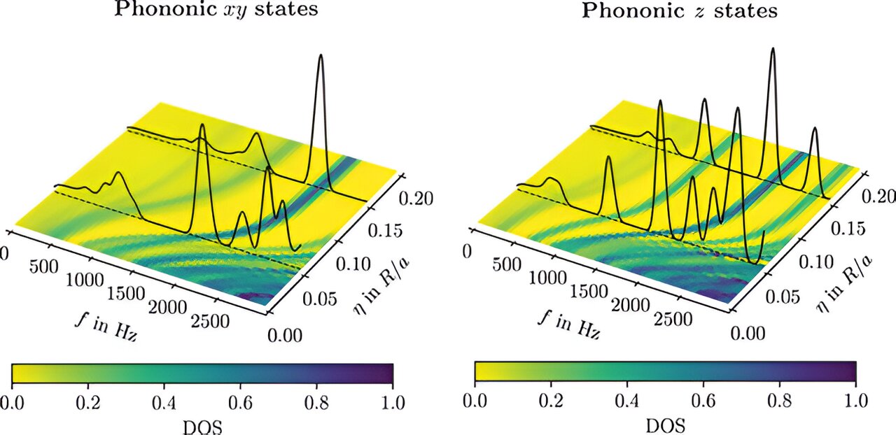 "Novel Acoustic Crystal with Smooth, Continuous Elastic Property Changes Proposed by Research Team"