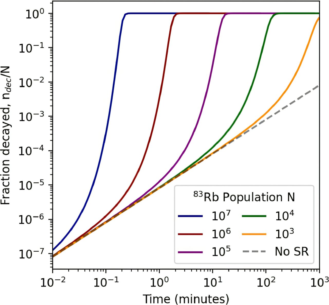 Featured image for Physicists Propose Tabletop Neutrino Laser for Ghost Particle Exploration