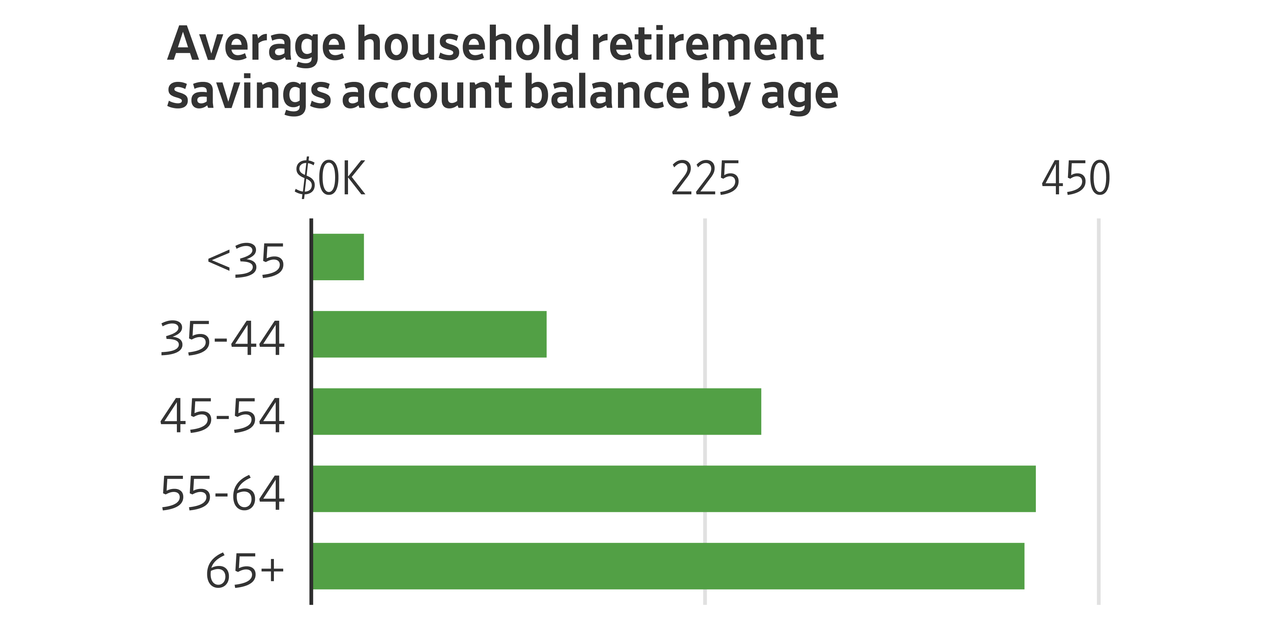Retirement in America: Savings, Longevity, and Planning Tips.