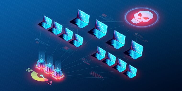 Global Cybercrime Crackdown: Major Botnets Dismantled, Key Figures Arrested