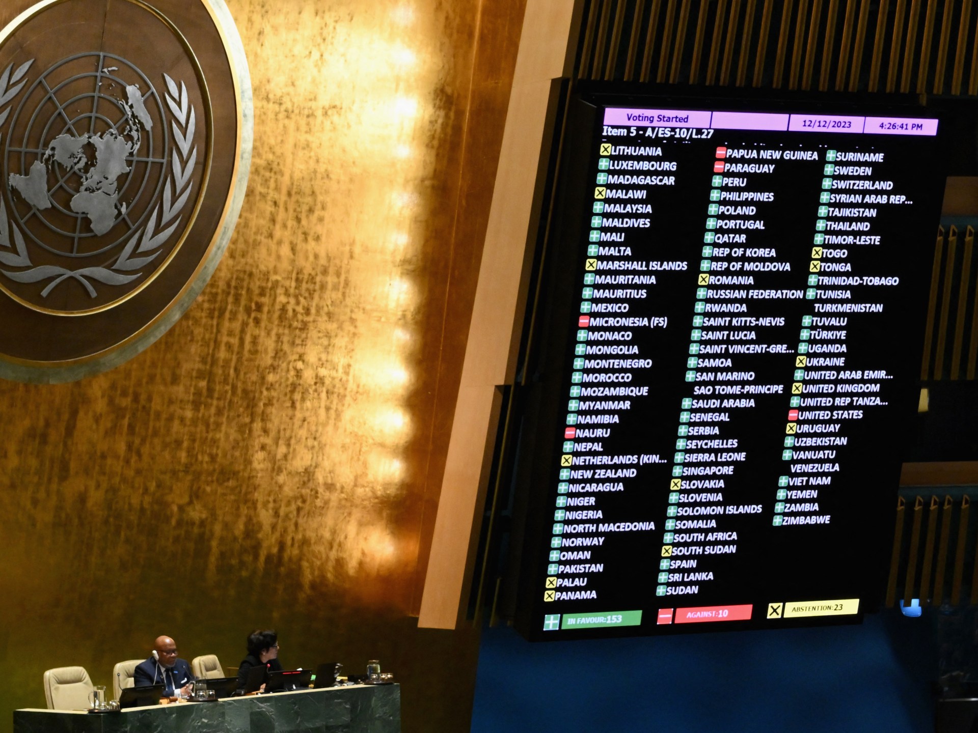 "UNGA Demands Humanitarian Ceasefire in Gaza: Global Consensus Achieved"