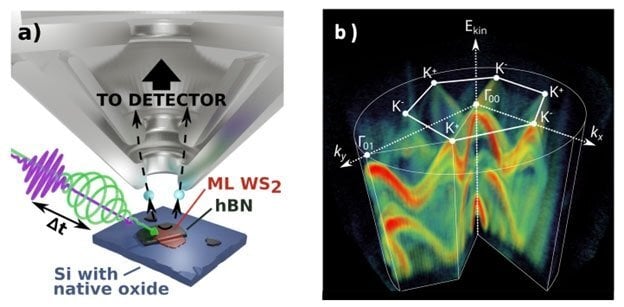 Featured image for Visualizing Quantum States in 2D Materials