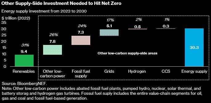 Featured image for Hedge Fund Veteran Criticizes Green 'Echo Chamber' Amid Firm Closure