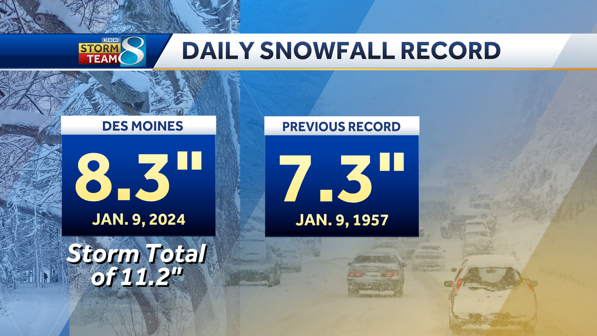 "Iowa Winter Storm: Record Snowfall Causes Hazardous Road Conditions"