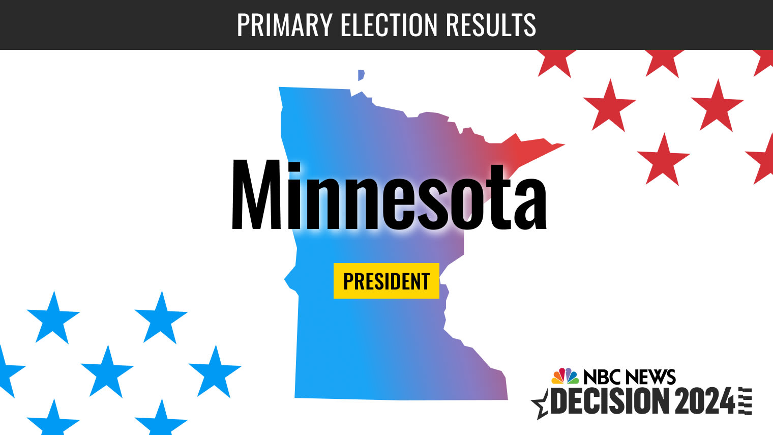 "2024 Minnesota Presidential Primary: Your Voting Guide"