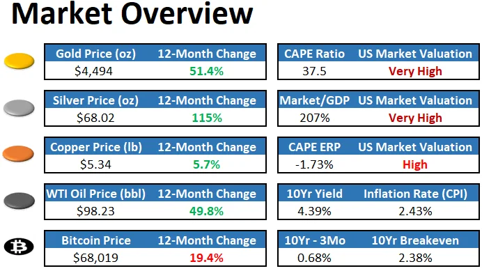 Iran War Tests the Fed’s Gradual Print Strategy