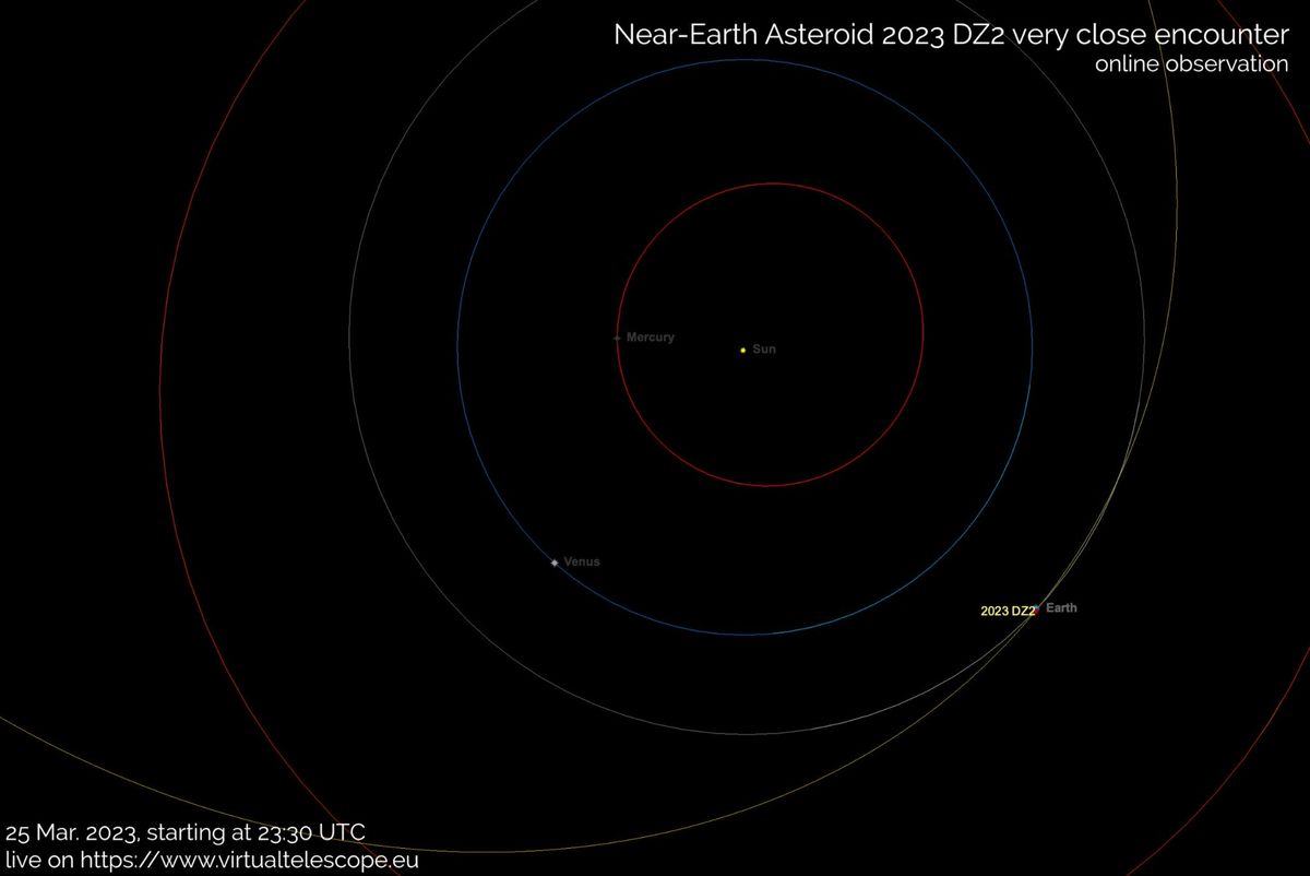 Asteroid 2023 DZ2 and other near-Earth flybys to watch out for.