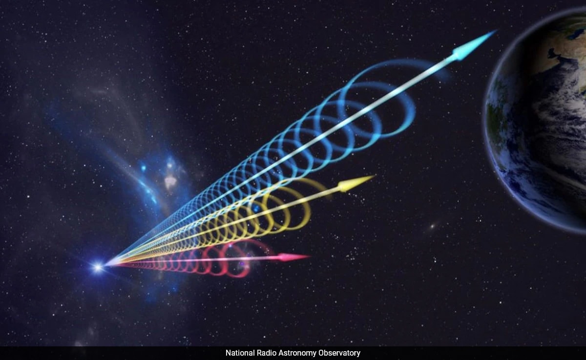 Featured image for Unraveling the Enigma: New Discoveries in Fast Radio Bursts