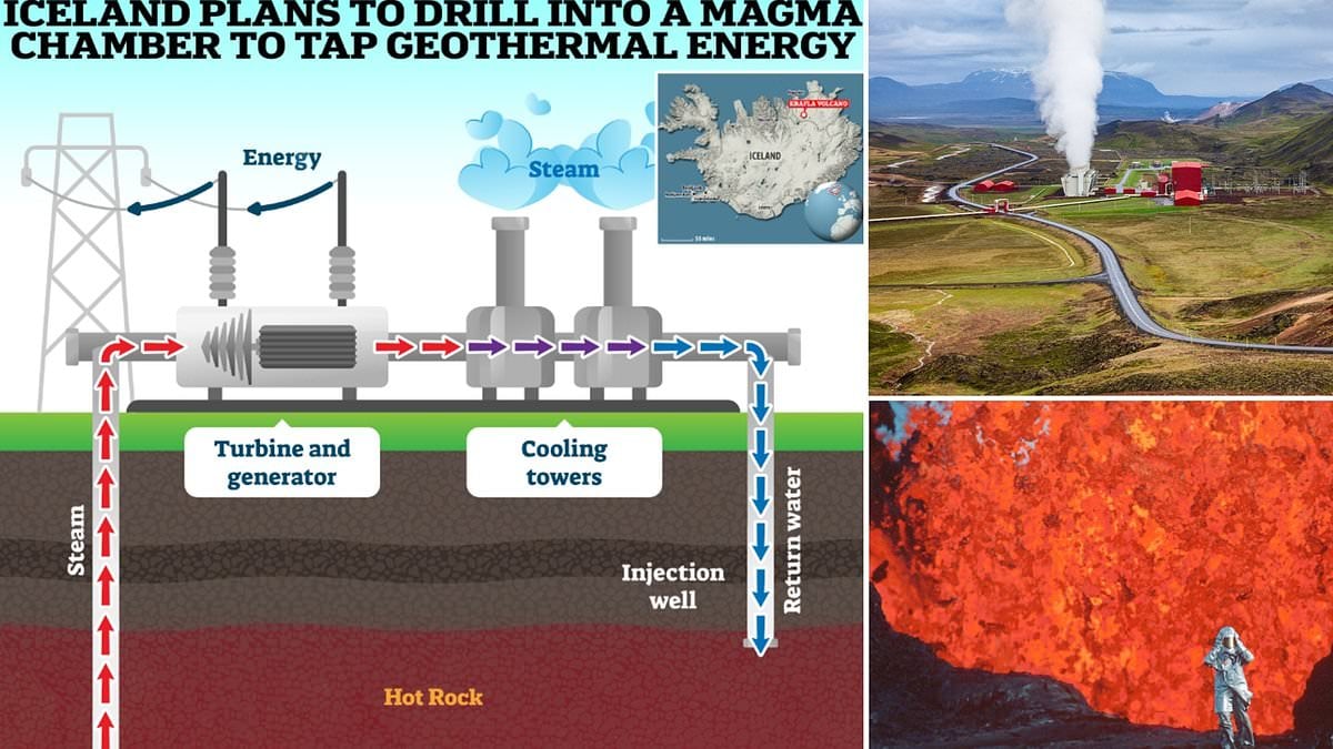 Featured image for "Iceland's Groundbreaking Quest to Harness Magma for Unlimited Geothermal Energy"