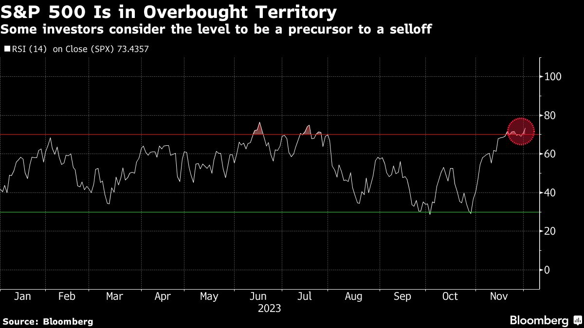 December Stock Market Forecast: Rocky Road Ahead, According to Morgan Stanley's Wilson