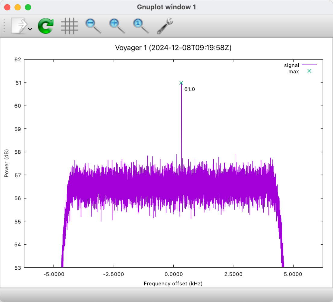 Amateur Radio Enthusiasts Track Voyager 1's Interstellar Signals