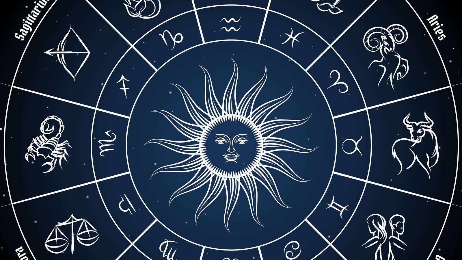 "Astrological Outlook 2024: Navigating the Year Ahead by Zodiac Sign"