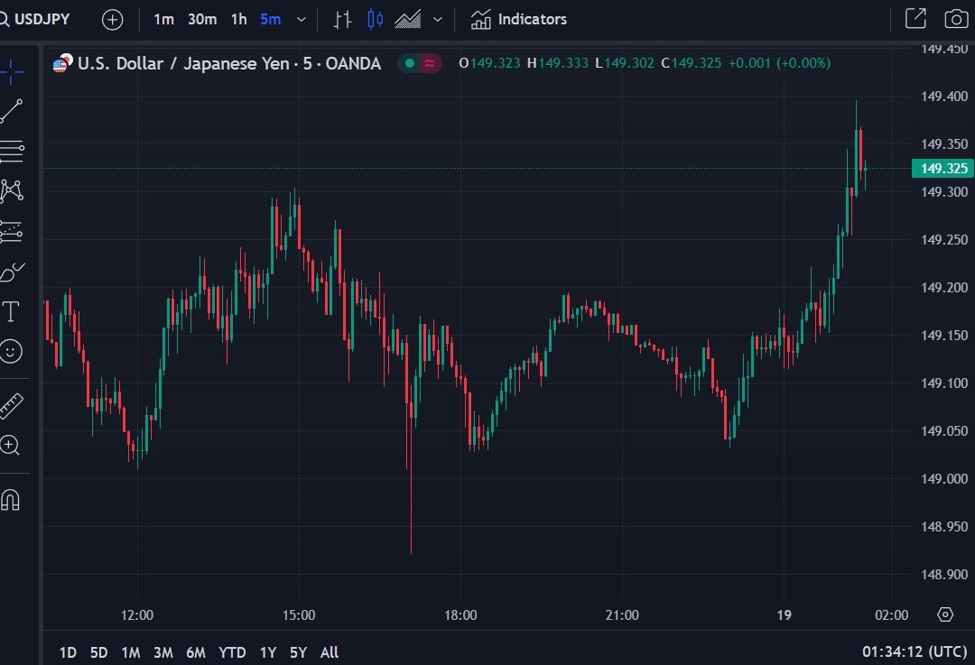 Featured image for "Bank of Japan's Historic Decision: Interest Rate Hike After 17 Years"