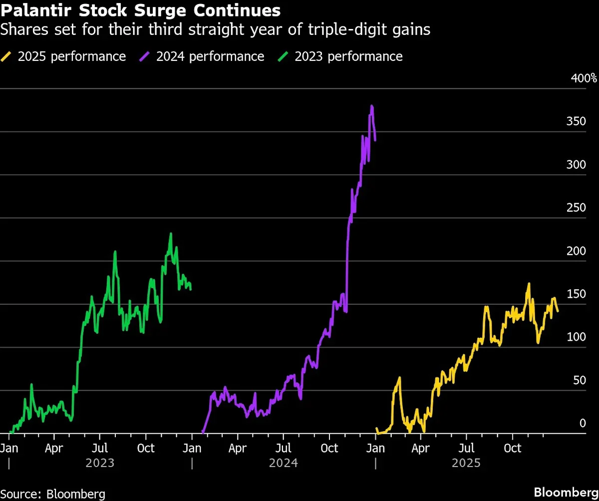 2025's Top Stock Performers and Future Outlooks